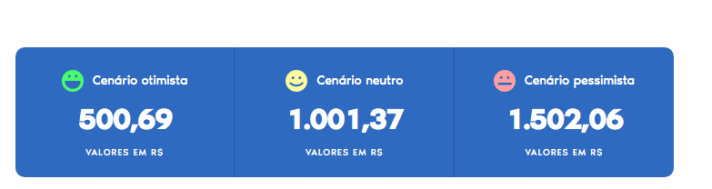 simulador de seguro garantia