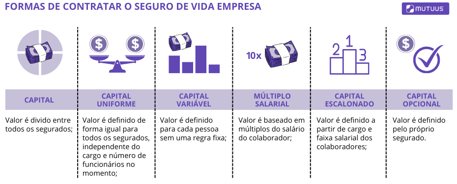 Quanto custa um seguro de vida para uma empresa? Na imagem, exemplificação de quais são as formas de contratar um seguro de vida empresa