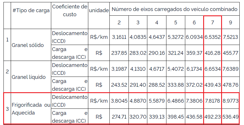tabela-antt-e-frete-mínimo-exemplo-2 Tabela ANTT e frete mínimo: Exemplo 2