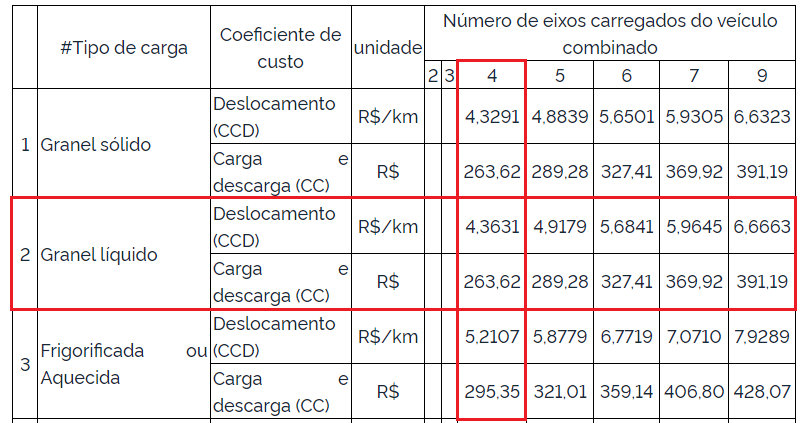 tabela-antt-e-piso-de-frete-mínimo-exemplo-1 Tabela ANTT e piso mínimo de frete: Exemplo 1